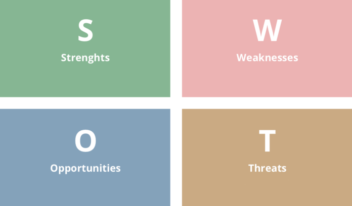 Image of SWOT